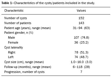 Kidney Cyst Size Chart