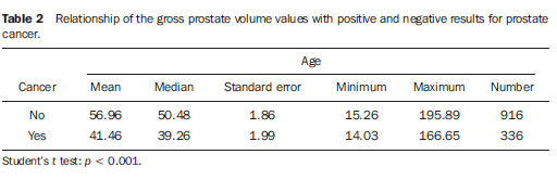 volume prostata valori normali ml)