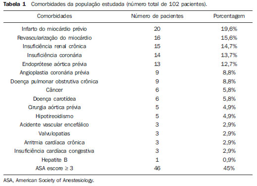 Modelo anatômico de aneurisma da aorta abdominal - 021 series